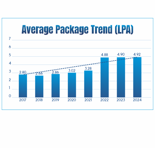 IIMT Group Of Colleges Greater Noida