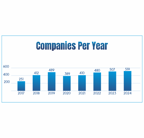 IIMT Group Of Colleges Greater Noida
