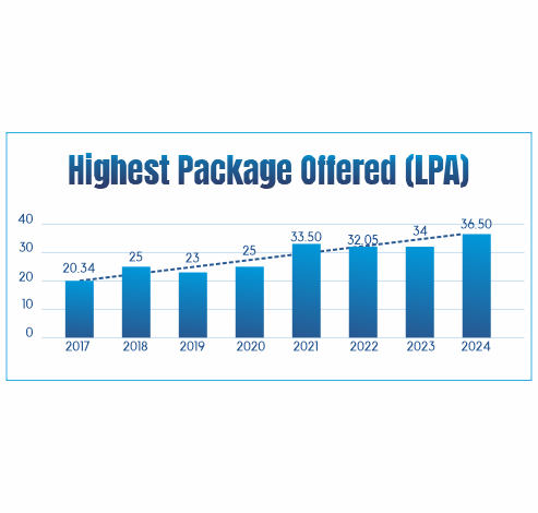 IIMT Group Of Colleges Greater Noida