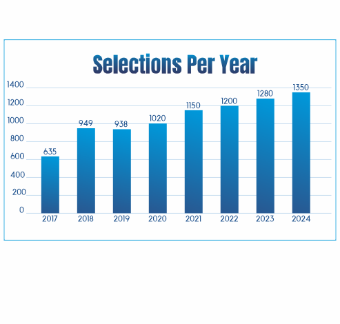 IIMT Group Of Colleges Greater Noida